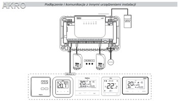 TECH L-2 listwa do siłowników i sterowników przewo